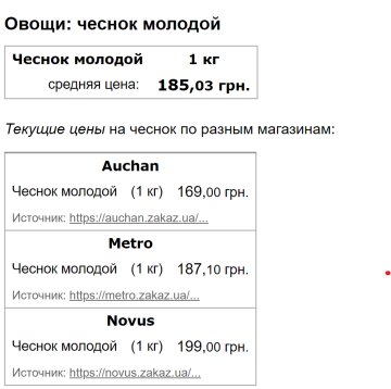 Цены на молодой чеснок, скриншот: Minfin