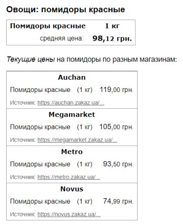 Ціни на помідори, скріншот: Minfin