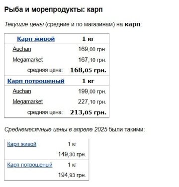 Ціни на кара, скріншот: Minfin