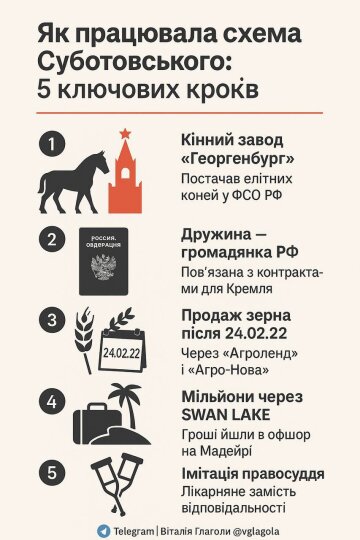 Схема Суботовського / фото: Telegram