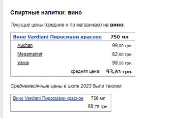 Цены на вино. Фото: скрин Минфин