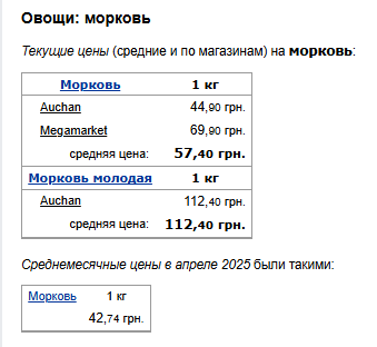 Ціни на моркву. Фото: скрін Мінфін