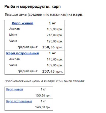 Ціни на рибу. Фото: скрін Мінфін