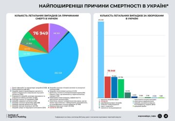 Інфографіка смертності в Україні, фото: Telegram