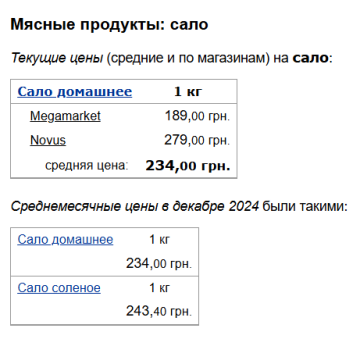 Цены на сало, скриншот: Minfin