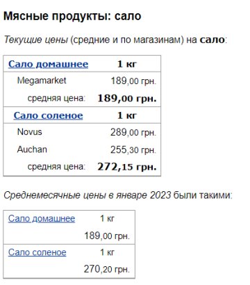 Цены на сало, скриншот: Minfin