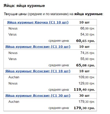 Ціни на курячі яйця, скріншот: Minfin