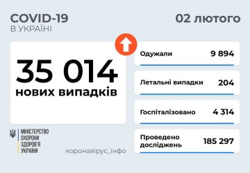 Статистика МОЗ, скріншот: Telegram