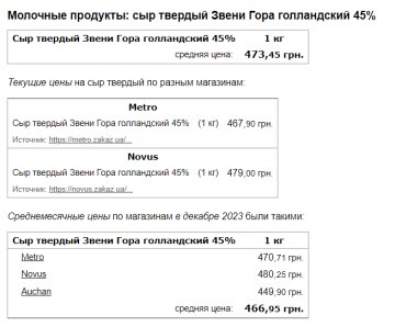 Ціни на твердий сир, скріншот: Minfin