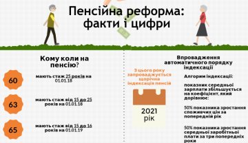 Пенсионная реформа в Украине 2019