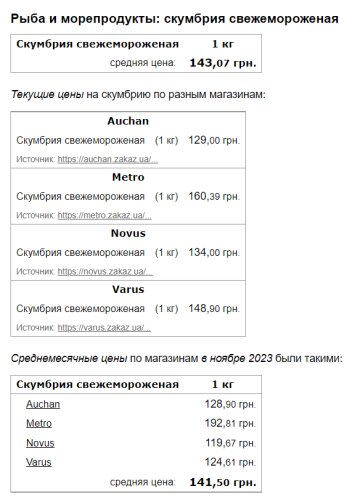 Ціни на скумбрію, скріншот: Minfin