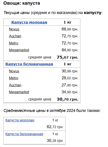 Цены на капусту, скриншот: Minfin