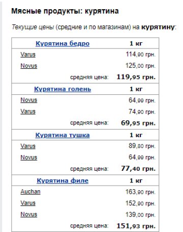 Цены на курятину. Фото: скрин Минфин