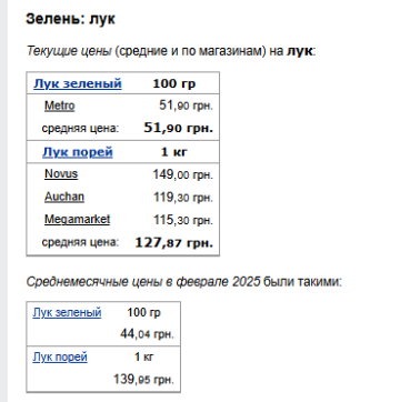 Ціни на зелень. Фото: скрін Мінфін