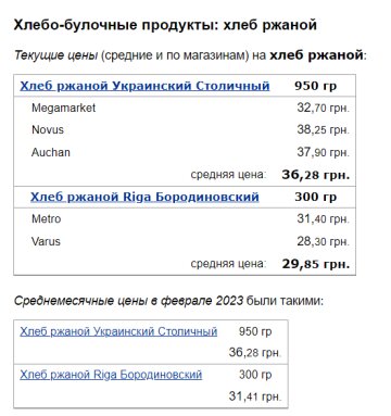 Цены ржаной хлеб, скриншот: Minfin