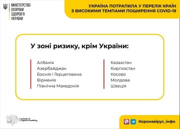 Украина в списке "красных государтсв", скриншот: Telegram-канал "Коронавирус_инфо"