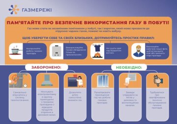 Правила безопасного использования газа в быту / фото: Газсети