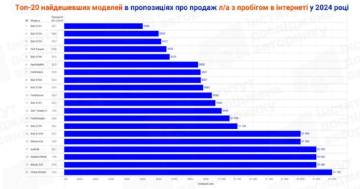 Цены на авто в Украине, инфографика: "Институт исследований авторынка"