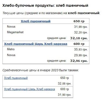 Цены на хлеб пшеничный, скриншот: Minfin