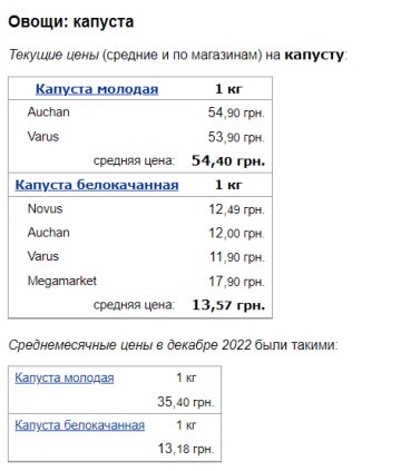 Ціни на капусту, скріншот: Minfin