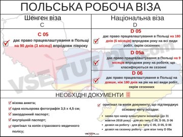 Легальная работа в Польше