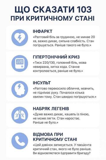Виклик швидкої, фрази: фото офіційна сторінці в "Фейсбуці"