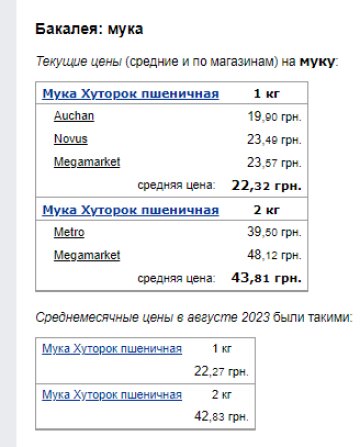 Цены на муку. Фото: скрин Минфин