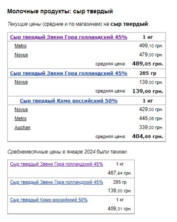 Ціни на сир. Фото: скрін Мінфін