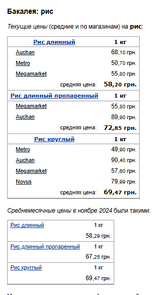 Ціни на рис. Фото: скрін Мінфін