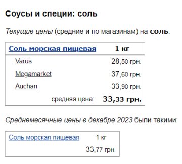 Ціни на сіль, скріншот: Minfin