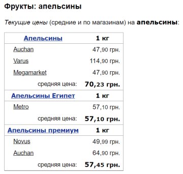 Ціни на апельсини / фото: скріншот Мінфін