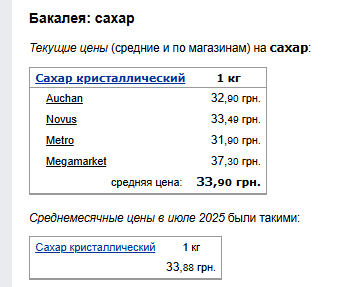 Ціни на цукор. Фото: скрін Мінфін