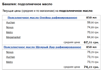 Ціни на соняшникову олію, скріншот: Minfin