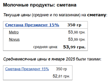 Цены на сметану, скриншот: Minfin