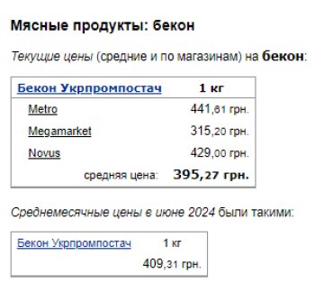 Цены на бекон. Фото: скрин Минфин