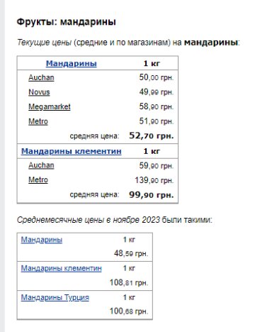 Цены на мандарины. Фото: скрин Минфин