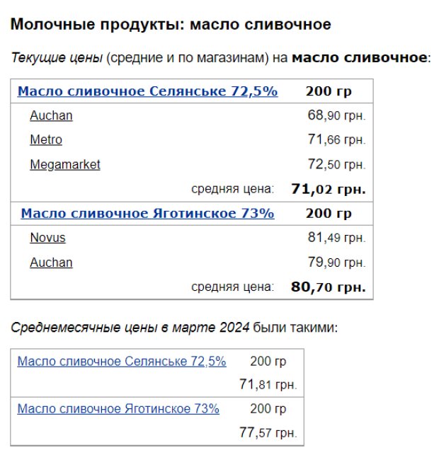 Цены на сливочное масло, скриншот: Minfin