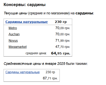 Цены на сардины, скриншот: Minfin