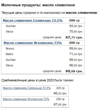 Цены на сливочное масло, скриншот: Minfin