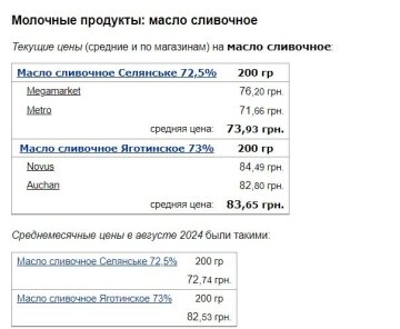 Ціни на вершкове масло, скріншот: Minfin