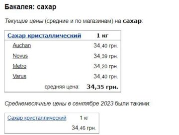 Цены на сахар, скриншот: Minfin