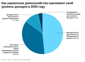 Держстат, скріншот: ukrstat.gov.ua