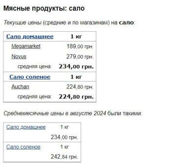 Ціни на сало, скріншот: Minfin