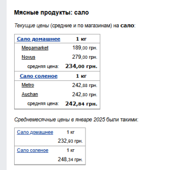 Ціни на сало. Фото: скрін Мінфін
