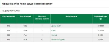 Курс валют на 2 апреля, скриншот: НБУ