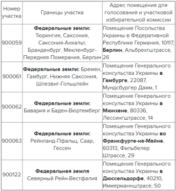 Виборчі дільниці на виборах України в Німеччині