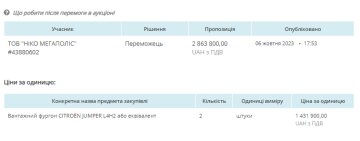 Тендер на покупку микроавтобуса, скриншот