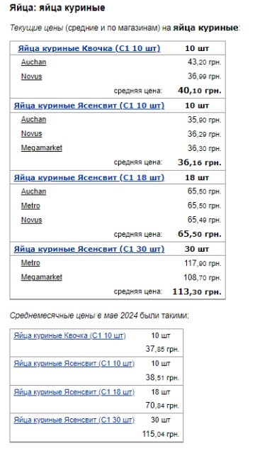 Цены на яйца. Фото: скрин Минфин