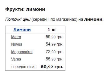 Вартість лимонів. Фото: скрін Мінфін