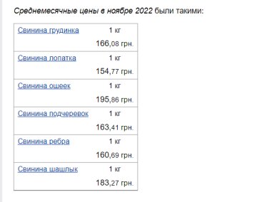 Ціни на свинину. Фото: скрін Мінфін